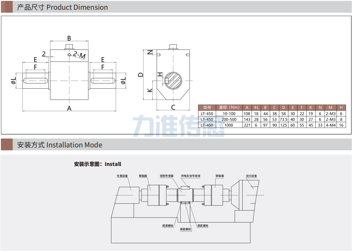 產品尺寸及安裝圖